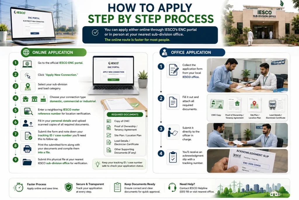 IESCO new electricity connection application step-by-step process through ENC portal and sub-division office